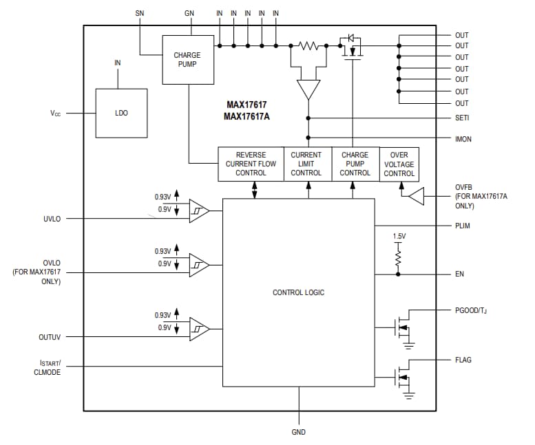 Schéma de principe - Analog Devices / Maxim Integrated Limiteurs de puissance MAX17617